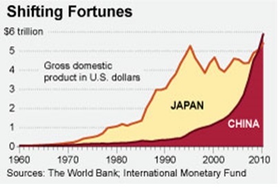 Japan Economy Chart